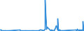 CN 84811019 /Exports /Unit = Prices (Euro/ton) /Partner: Andorra /Reporter: Eur27_2020 /84811019:Pressure-reducing Valves of Cast Iron or of Steel (not Combined With Filters or Lubricators)