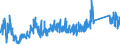 CN 84811019 /Exports /Unit = Prices (Euro/ton) /Partner: Turkey /Reporter: Eur27_2020 /84811019:Pressure-reducing Valves of Cast Iron or of Steel (not Combined With Filters or Lubricators)