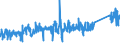 CN 84811019 /Exports /Unit = Prices (Euro/ton) /Partner: Poland /Reporter: Eur27_2020 /84811019:Pressure-reducing Valves of Cast Iron or of Steel (not Combined With Filters or Lubricators)
