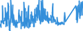 CN 84811019 /Exports /Unit = Prices (Euro/ton) /Partner: Romania /Reporter: Eur27_2020 /84811019:Pressure-reducing Valves of Cast Iron or of Steel (not Combined With Filters or Lubricators)