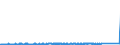 CN 84811019 /Exports /Unit = Prices (Euro/ton) /Partner: Russia /Reporter: Eur27_2020 /84811019:Pressure-reducing Valves of Cast Iron or of Steel (not Combined With Filters or Lubricators)