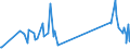 CN 84811019 /Exports /Unit = Prices (Euro/ton) /Partner: Tadjikistan /Reporter: Eur27_2020 /84811019:Pressure-reducing Valves of Cast Iron or of Steel (not Combined With Filters or Lubricators)
