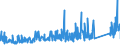 CN 84811019 /Exports /Unit = Prices (Euro/ton) /Partner: Croatia /Reporter: Eur27_2020 /84811019:Pressure-reducing Valves of Cast Iron or of Steel (not Combined With Filters or Lubricators)