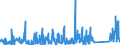 CN 84811019 /Exports /Unit = Prices (Euro/ton) /Partner: Bosnia-herz. /Reporter: Eur27_2020 /84811019:Pressure-reducing Valves of Cast Iron or of Steel (not Combined With Filters or Lubricators)