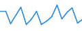 CN 84811019 /Exports /Unit = Prices (Euro/ton) /Partner: Serb.monten. /Reporter: Eur15 /84811019:Pressure-reducing Valves of Cast Iron or of Steel (not Combined With Filters or Lubricators)