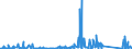 CN 84811019 /Exports /Unit = Prices (Euro/ton) /Partner: Libya /Reporter: Eur27_2020 /84811019:Pressure-reducing Valves of Cast Iron or of Steel (not Combined With Filters or Lubricators)