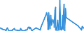 CN 84811019 /Exports /Unit = Prices (Euro/ton) /Partner: Sudan /Reporter: Eur27_2020 /84811019:Pressure-reducing Valves of Cast Iron or of Steel (not Combined With Filters or Lubricators)
