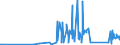 CN 84811019 /Exports /Unit = Prices (Euro/ton) /Partner: Mali /Reporter: Eur27_2020 /84811019:Pressure-reducing Valves of Cast Iron or of Steel (not Combined With Filters or Lubricators)