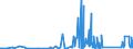 CN 84811019 /Exports /Unit = Prices (Euro/ton) /Partner: Burkina Faso /Reporter: Eur27_2020 /84811019:Pressure-reducing Valves of Cast Iron or of Steel (not Combined With Filters or Lubricators)
