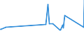 CN 84811019 /Exports /Unit = Prices (Euro/ton) /Partner: Niger /Reporter: Eur27_2020 /84811019:Pressure-reducing Valves of Cast Iron or of Steel (not Combined With Filters or Lubricators)