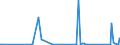 CN 84811019 /Exports /Unit = Prices (Euro/ton) /Partner: Guinea Biss. /Reporter: Eur27_2020 /84811019:Pressure-reducing Valves of Cast Iron or of Steel (not Combined With Filters or Lubricators)