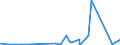 CN 84811019 /Exports /Unit = Prices (Euro/ton) /Partner: Sierra Leone /Reporter: Eur27_2020 /84811019:Pressure-reducing Valves of Cast Iron or of Steel (not Combined With Filters or Lubricators)