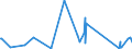 CN 84811019 /Exports /Unit = Prices (Euro/ton) /Partner: Liberia /Reporter: Eur27_2020 /84811019:Pressure-reducing Valves of Cast Iron or of Steel (not Combined With Filters or Lubricators)