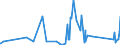 CN 84811019 /Exports /Unit = Prices (Euro/ton) /Partner: Benin /Reporter: Eur27_2020 /84811019:Pressure-reducing Valves of Cast Iron or of Steel (not Combined With Filters or Lubricators)