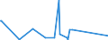 CN 84811019 /Exports /Unit = Prices (Euro/ton) /Partner: S.tome /Reporter: Eur27_2020 /84811019:Pressure-reducing Valves of Cast Iron or of Steel (not Combined With Filters or Lubricators)