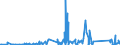 CN 84811019 /Exports /Unit = Prices (Euro/ton) /Partner: Gabon /Reporter: Eur27_2020 /84811019:Pressure-reducing Valves of Cast Iron or of Steel (not Combined With Filters or Lubricators)
