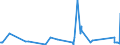 CN 84811019 /Exports /Unit = Prices (Euro/ton) /Partner: Rwanda /Reporter: Eur27_2020 /84811019:Pressure-reducing Valves of Cast Iron or of Steel (not Combined With Filters or Lubricators)