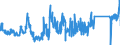 CN 84811099 /Exports /Unit = Prices (Euro/ton) /Partner: Netherlands /Reporter: Eur27_2020 /84811099:Pressure-reducing Valves of Base Metal (not Combined With Filters or Lubricators)