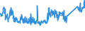 CN 84811099 /Exports /Unit = Prices (Euro/ton) /Partner: Italy /Reporter: Eur27_2020 /84811099:Pressure-reducing Valves of Base Metal (not Combined With Filters or Lubricators)
