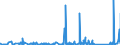 CN 84811099 /Exports /Unit = Prices (Euro/ton) /Partner: Canary /Reporter: Eur27_2020 /84811099:Pressure-reducing Valves of Base Metal (not Combined With Filters or Lubricators)