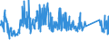 CN 84811099 /Exports /Unit = Prices (Euro/ton) /Partner: Norway /Reporter: Eur27_2020 /84811099:Pressure-reducing Valves of Base Metal (not Combined With Filters or Lubricators)
