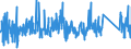 CN 84811099 /Exports /Unit = Prices (Euro/ton) /Partner: Bulgaria /Reporter: Eur27_2020 /84811099:Pressure-reducing Valves of Base Metal (not Combined With Filters or Lubricators)