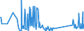CN 84811099 /Exports /Unit = Prices (Euro/ton) /Partner: Kyrghistan /Reporter: Eur27_2020 /84811099:Pressure-reducing Valves of Base Metal (not Combined With Filters or Lubricators)