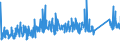 CN 84811099 /Exports /Unit = Prices (Euro/ton) /Partner: Croatia /Reporter: Eur27_2020 /84811099:Pressure-reducing Valves of Base Metal (not Combined With Filters or Lubricators)