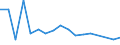 CN 84811099 /Exports /Unit = Prices (Euro/ton) /Partner: Serb.monten. /Reporter: Eur15 /84811099:Pressure-reducing Valves of Base Metal (not Combined With Filters or Lubricators)