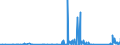 CN 84811099 /Exports /Unit = Prices (Euro/ton) /Partner: Mali /Reporter: Eur27_2020 /84811099:Pressure-reducing Valves of Base Metal (not Combined With Filters or Lubricators)