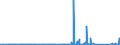 CN 84811099 /Exports /Unit = Prices (Euro/ton) /Partner: Cape Verde /Reporter: Eur27_2020 /84811099:Pressure-reducing Valves of Base Metal (not Combined With Filters or Lubricators)