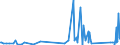 CN 84811099 /Exports /Unit = Prices (Euro/ton) /Partner: Guinea Biss. /Reporter: Eur27_2020 /84811099:Pressure-reducing Valves of Base Metal (not Combined With Filters or Lubricators)