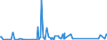 CN 84811099 /Exports /Unit = Prices (Euro/ton) /Partner: Sierra Leone /Reporter: Eur27_2020 /84811099:Pressure-reducing Valves of Base Metal (not Combined With Filters or Lubricators)