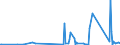 CN 84811099 /Exports /Unit = Prices (Euro/ton) /Partner: Rwanda /Reporter: Eur27_2020 /84811099:Pressure-reducing Valves of Base Metal (not Combined With Filters or Lubricators)