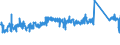 CN 84812090 /Exports /Unit = Prices (Euro/ton) /Partner: United Kingdom /Reporter: Eur27_2020 /84812090:Valves for the Control of Pneumatic Power Transmission