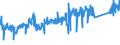 CN 84812090 /Exports /Unit = Prices (Euro/ton) /Partner: Switzerland /Reporter: Eur27_2020 /84812090:Valves for the Control of Pneumatic Power Transmission