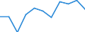 CN 84813091 /Exports /Unit = Prices (Euro/ton) /Partner: Belgium/Luxembourg /Reporter: Eur27 /84813091:Check `non-return` Valves for Pipes, Boiler Shells, Tanks, Vats or the Like, of Cast Iron or of Steel