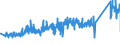 CN 84813091 /Exports /Unit = Prices (Euro/ton) /Partner: Netherlands /Reporter: Eur27_2020 /84813091:Check `non-return` Valves for Pipes, Boiler Shells, Tanks, Vats or the Like, of Cast Iron or of Steel