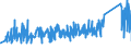 CN 84813091 /Exports /Unit = Prices (Euro/ton) /Partner: Ireland /Reporter: Eur27_2020 /84813091:Check `non-return` Valves for Pipes, Boiler Shells, Tanks, Vats or the Like, of Cast Iron or of Steel