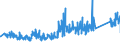 CN 84813091 /Exports /Unit = Prices (Euro/ton) /Partner: Denmark /Reporter: Eur27_2020 /84813091:Check `non-return` Valves for Pipes, Boiler Shells, Tanks, Vats or the Like, of Cast Iron or of Steel