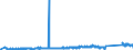 CN 84813091 /Exports /Unit = Prices (Euro/ton) /Partner: Czech Rep. /Reporter: Eur27_2020 /84813091:Check `non-return` Valves for Pipes, Boiler Shells, Tanks, Vats or the Like, of Cast Iron or of Steel