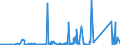CN 84813091 /Exports /Unit = Prices (Euro/ton) /Partner: Turkmenistan /Reporter: Eur27_2020 /84813091:Check `non-return` Valves for Pipes, Boiler Shells, Tanks, Vats or the Like, of Cast Iron or of Steel