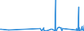 CN 84813091 /Exports /Unit = Prices (Euro/ton) /Partner: Kyrghistan /Reporter: Eur27_2020 /84813091:Check `non-return` Valves for Pipes, Boiler Shells, Tanks, Vats or the Like, of Cast Iron or of Steel
