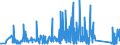 CN 84813091 /Exports /Unit = Prices (Euro/ton) /Partner: Congo /Reporter: Eur27_2020 /84813091:Check `non-return` Valves for Pipes, Boiler Shells, Tanks, Vats or the Like, of Cast Iron or of Steel