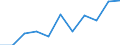 CN 84813099 /Exports /Unit = Prices (Euro/ton) /Partner: Belgium/Luxembourg /Reporter: Eur27 /84813099:Check `non-return` Valves for Pipes, Boiler Shells, Tanks, Vats or the Like (Excl. Those of Cast Iron or Steel)