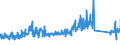 CN 84813099 /Exports /Unit = Prices (Euro/ton) /Partner: United Kingdom /Reporter: Eur27_2020 /84813099:Check `non-return` Valves for Pipes, Boiler Shells, Tanks, Vats or the Like (Excl. Those of Cast Iron or Steel)