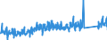 CN 84813099 /Exports /Unit = Prices (Euro/ton) /Partner: Finland /Reporter: Eur27_2020 /84813099:Check `non-return` Valves for Pipes, Boiler Shells, Tanks, Vats or the Like (Excl. Those of Cast Iron or Steel)