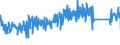 CN 84813099 /Exports /Unit = Prices (Euro/ton) /Partner: Austria /Reporter: Eur27_2020 /84813099:Check `non-return` Valves for Pipes, Boiler Shells, Tanks, Vats or the Like (Excl. Those of Cast Iron or Steel)