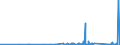 CN 84813099 /Exports /Unit = Prices (Euro/ton) /Partner: Faroe Isles /Reporter: Eur27_2020 /84813099:Check `non-return` Valves for Pipes, Boiler Shells, Tanks, Vats or the Like (Excl. Those of Cast Iron or Steel)