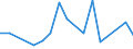 CN 84813099 /Exports /Unit = Prices (Euro/ton) /Partner: Serb.monten. /Reporter: Eur15 /84813099:Check `non-return` Valves for Pipes, Boiler Shells, Tanks, Vats or the Like (Excl. Those of Cast Iron or Steel)